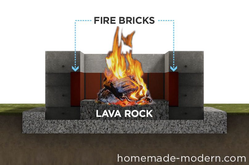 How to Build A Modern Firepit - DIY 2