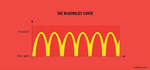 33 Painfully Accurate Graphs About Daily Life 1