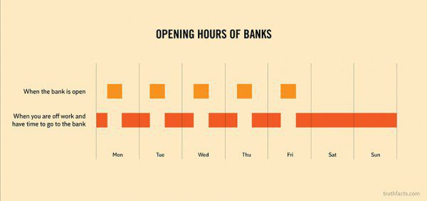33 Painfully Accurate Graphs About Daily Life 10