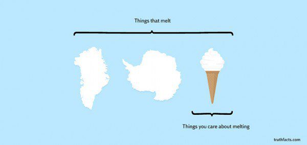 33 Painfully Accurate Graphs About Daily Life 14
