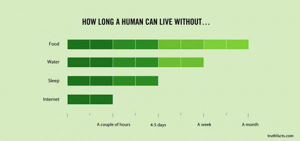 33 Painfully Accurate Graphs About Daily Life 23