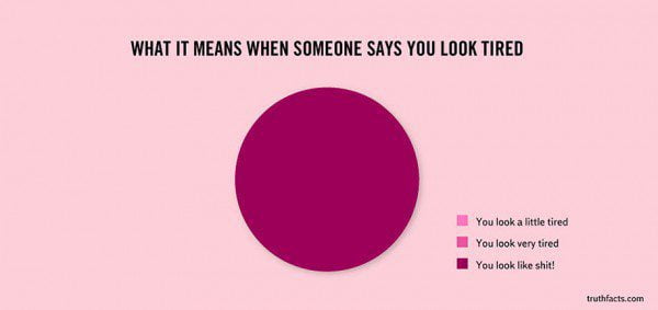 33 Painfully Accurate Graphs About Daily Life 26