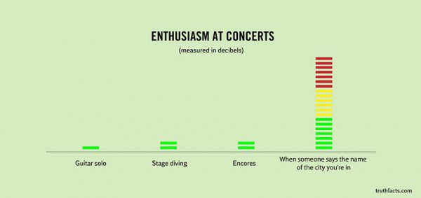 33 Painfully Accurate Graphs About Daily Life 27