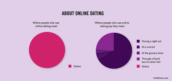 33 Painfully Accurate Graphs About Daily Life 29