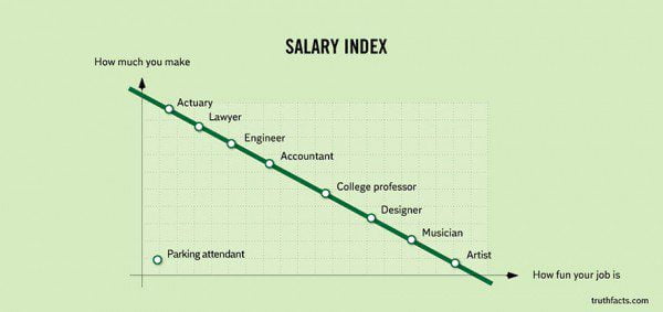 33 Painfully Accurate Graphs About Daily Life 32