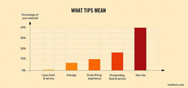 33 Painfully Accurate Graphs About Daily Life 33