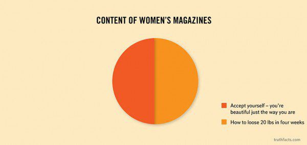 33 Painfully Accurate Graphs About Daily Life 5