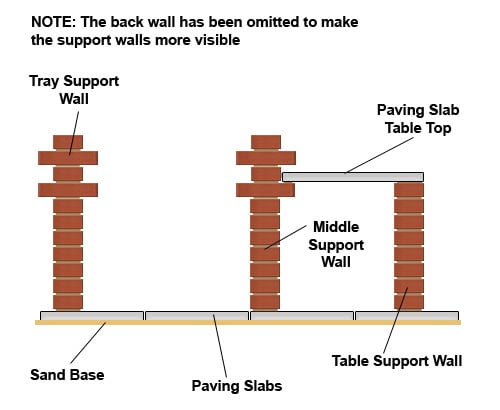 How To Build A Brick Barbecue For Your Backyard 8