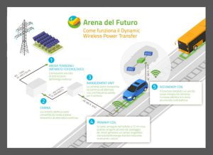 Wireless Power Tranfer